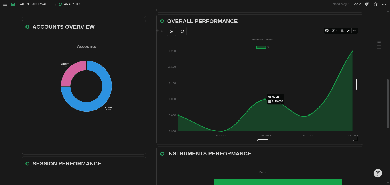 Trading Chart Examples: Complete Settings Guide for FXJournalStats image