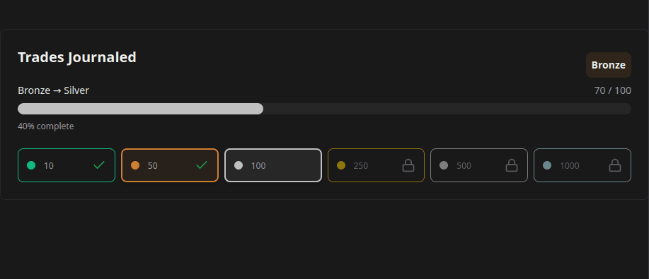 How to Create and Track Trading Milestones in Your Notion Journal: A Step-by-Step Guide image