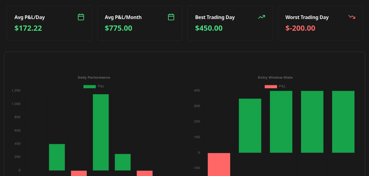 Complete Guide to Chart Templates and Requirements main image