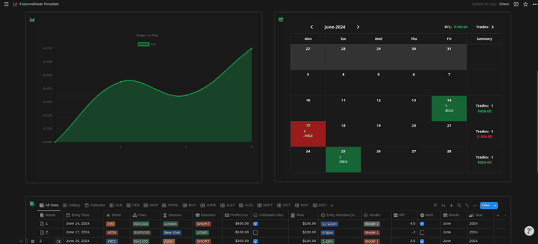 Step-by-Step Guide to Adding Analytics (Charts & Calendars) to Your Notion Journal with FxJournalStats image