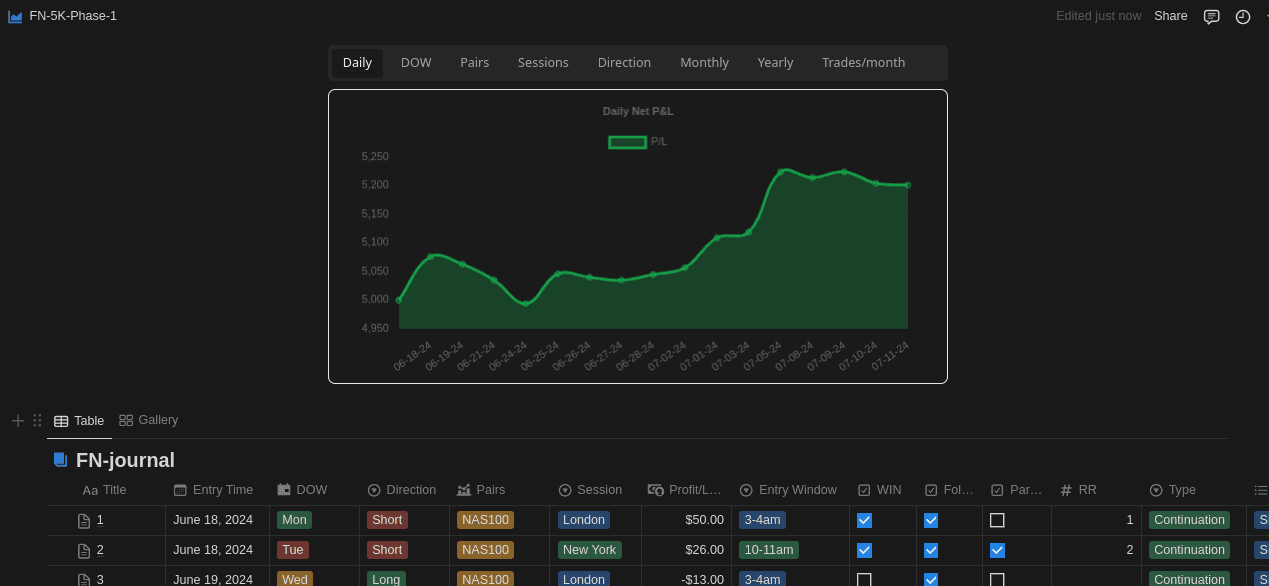 How to Setup Analytics (charts, calendar, widgets) using FxJournalStats Notion Journal Template. image