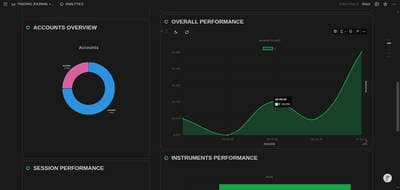 Trading Chart Examples: Complete Settings Guide for FXJournalStats image