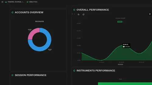 Trading Chart Examples: Complete Settings Guide for FXJournalStats image