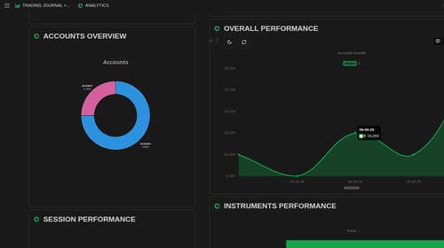 Trading Chart Examples: Complete Settings Guide for FXJournalStats image