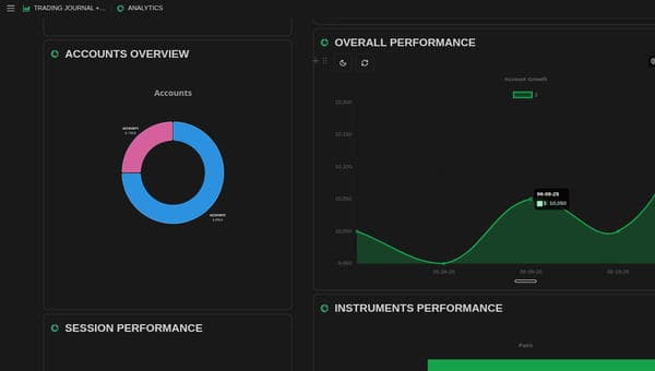 Trading Chart Examples: Complete Settings Guide for FXJournalStats image