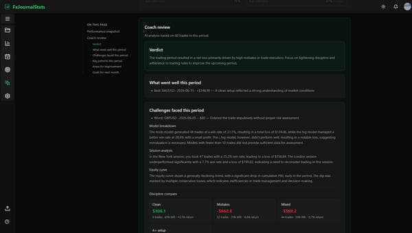 How to Use AI Trading Reviews in Your Notion Journal image