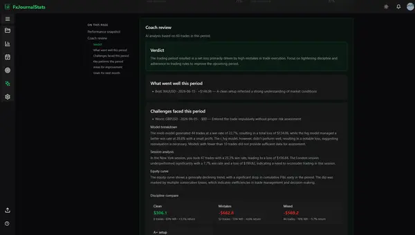 How to Use AI Trading Reviews in Your Notion Journal image