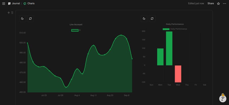 How to Create Custom Charts in Your Notion Journal: A Step-by-Step Guide main image