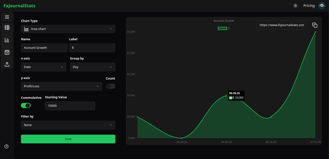 account growth chart