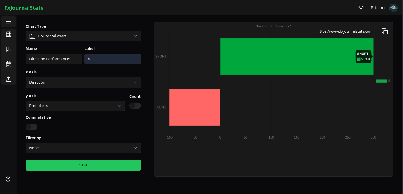  Direction Performance chart