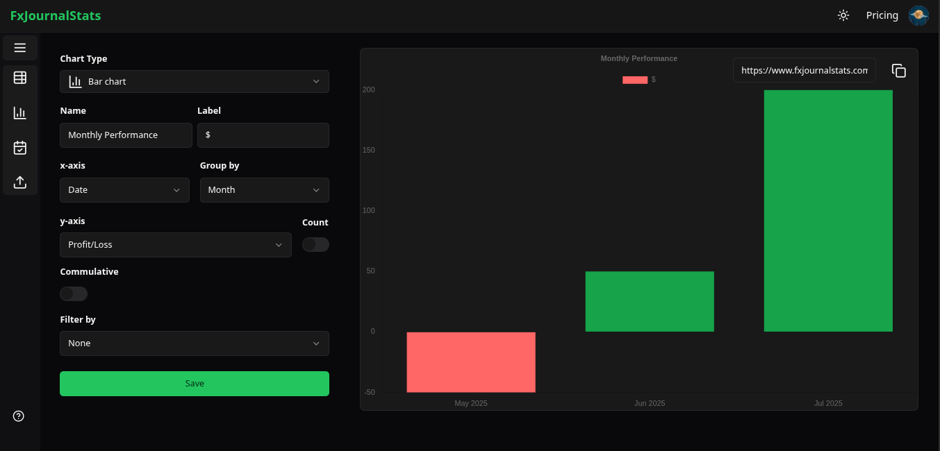Monthly Performance chart