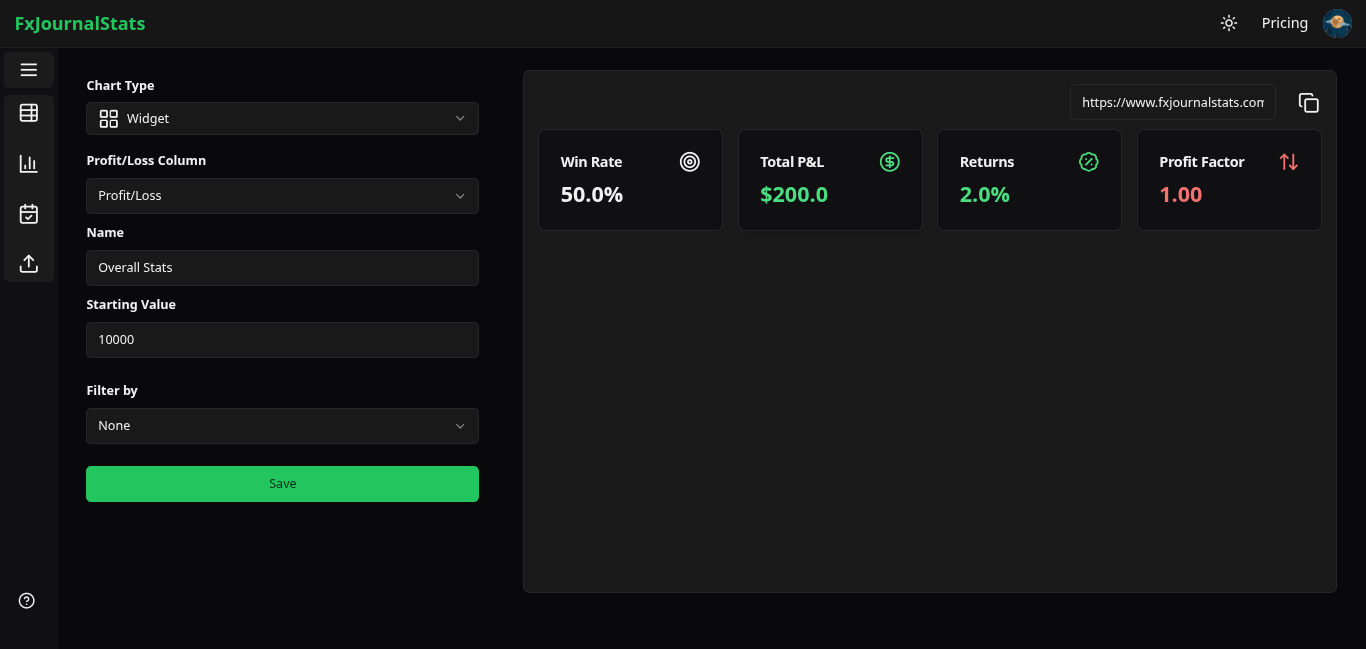 verall stats widget chart