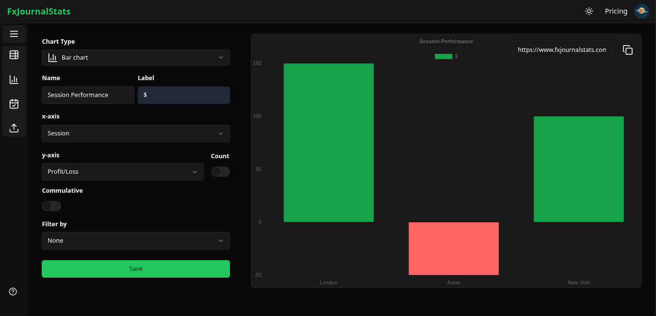 Session Performance chart