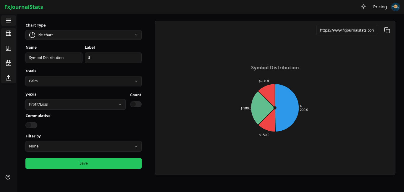  Symbol Distribution  chart